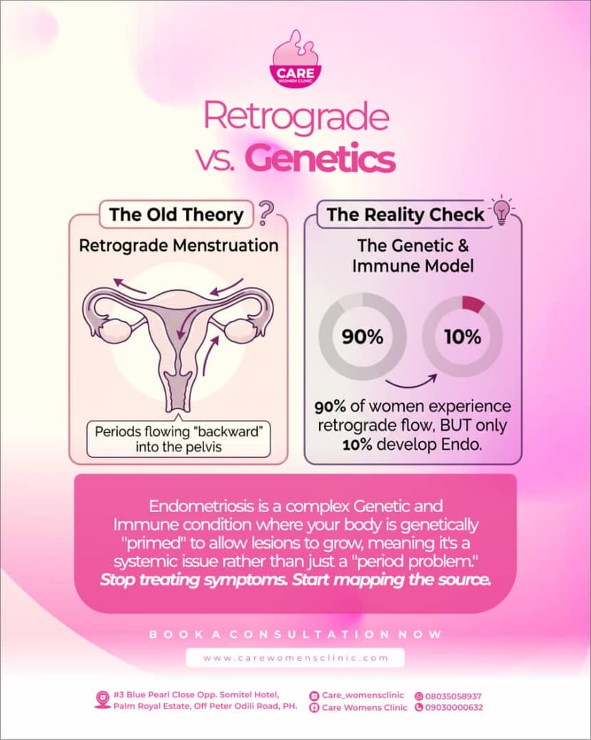 Retrograde vs Genetics